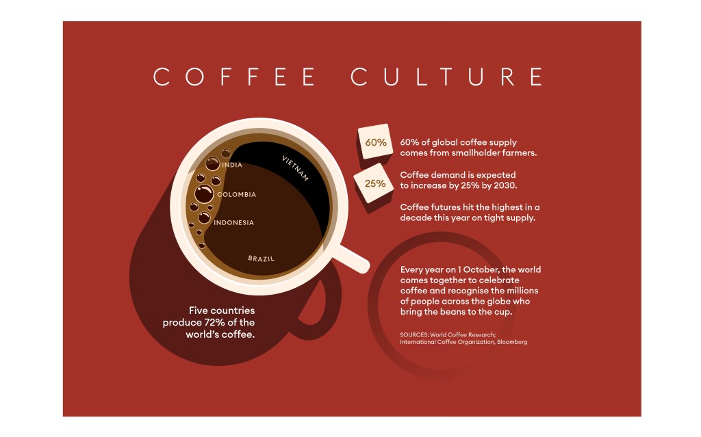 Coffee culture facts illustration in September 2022