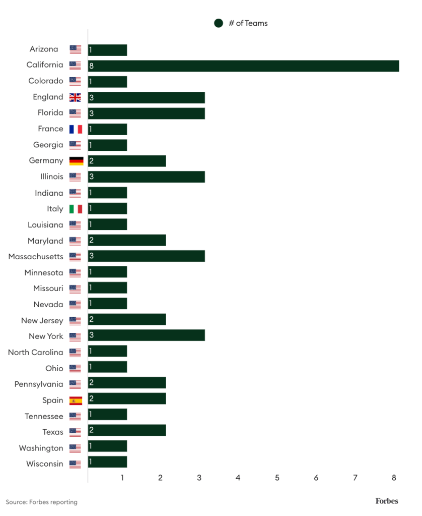 Sportico  World's 50 Most Valuable Clubs 2023: Breakdown by