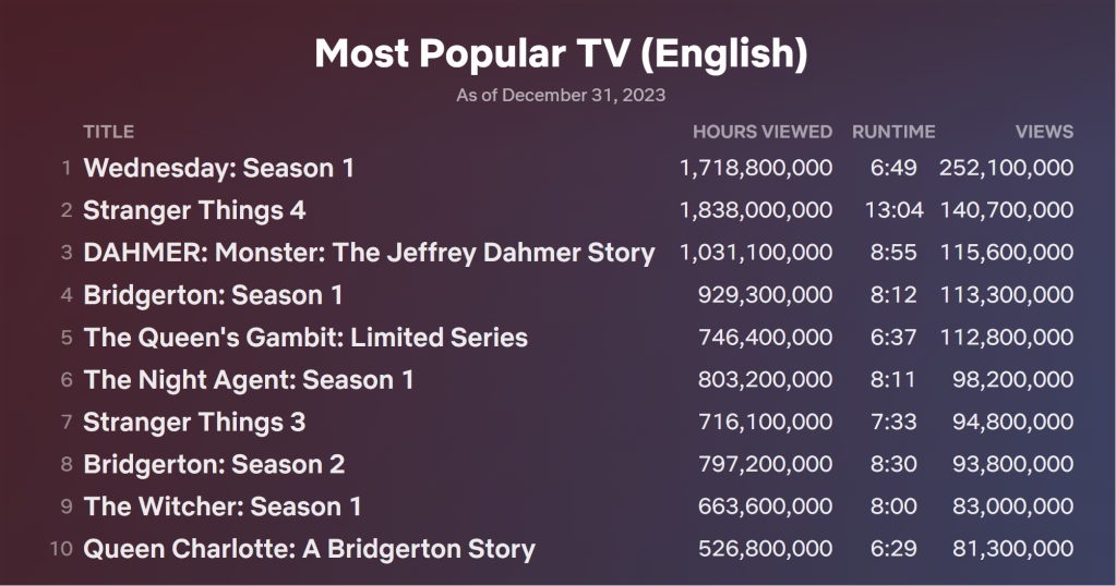 Source: Netflix