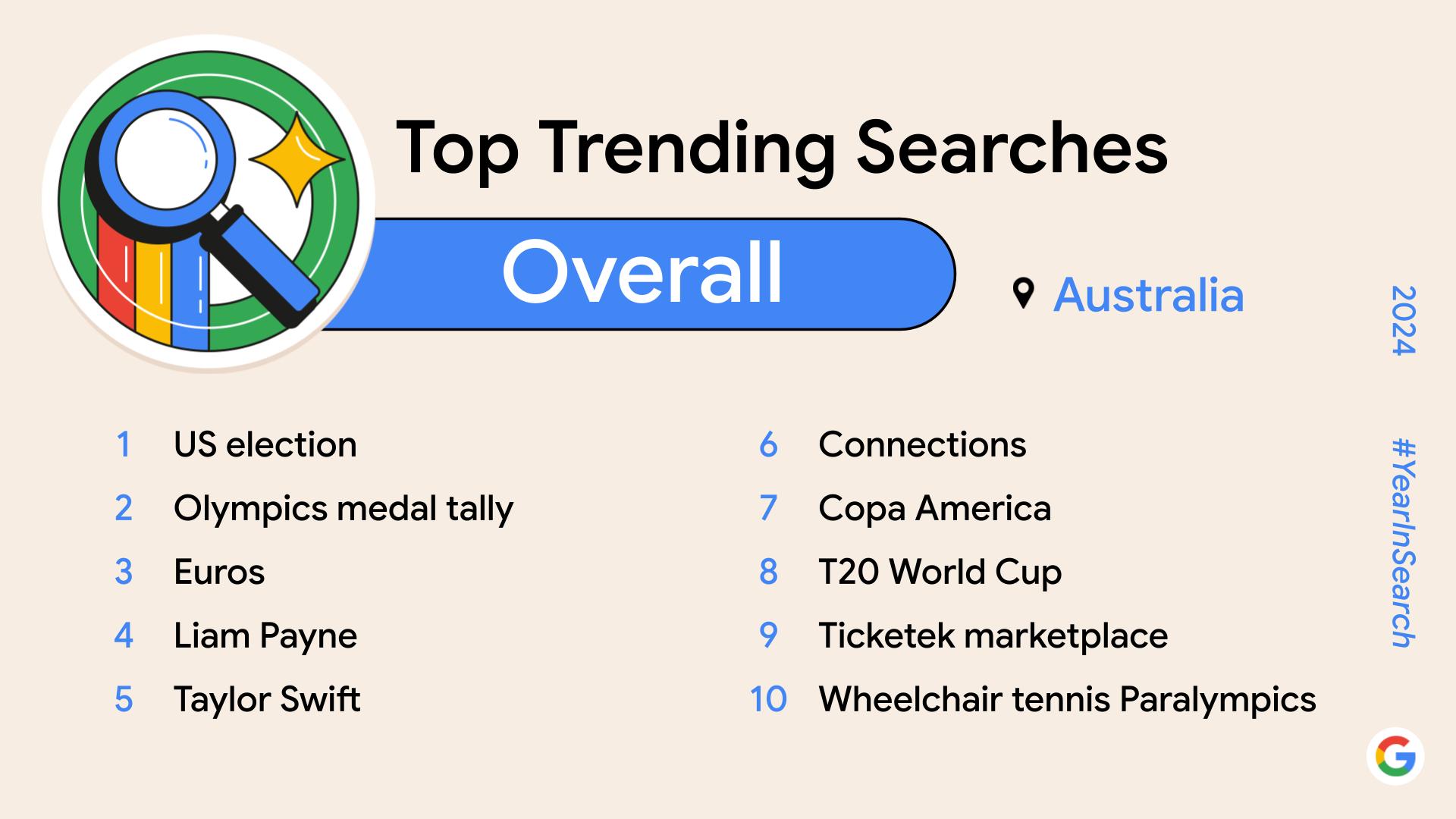 Australia s Top 10 Trending Google Searches For 2024 australia-s-top-10-trending-google-searches-for-2024
