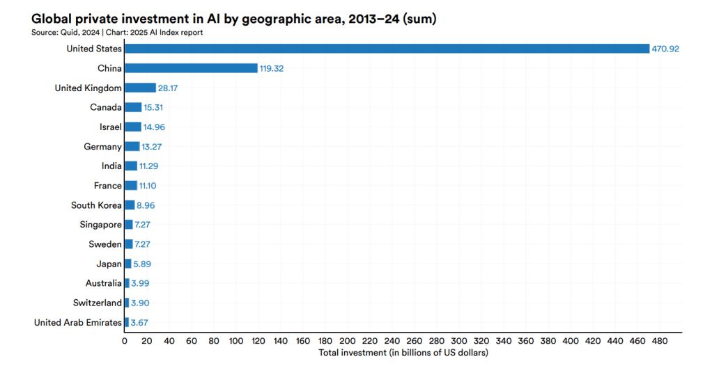 Where the AI Jobs Are: Top Australian Cities Hiring in 2025