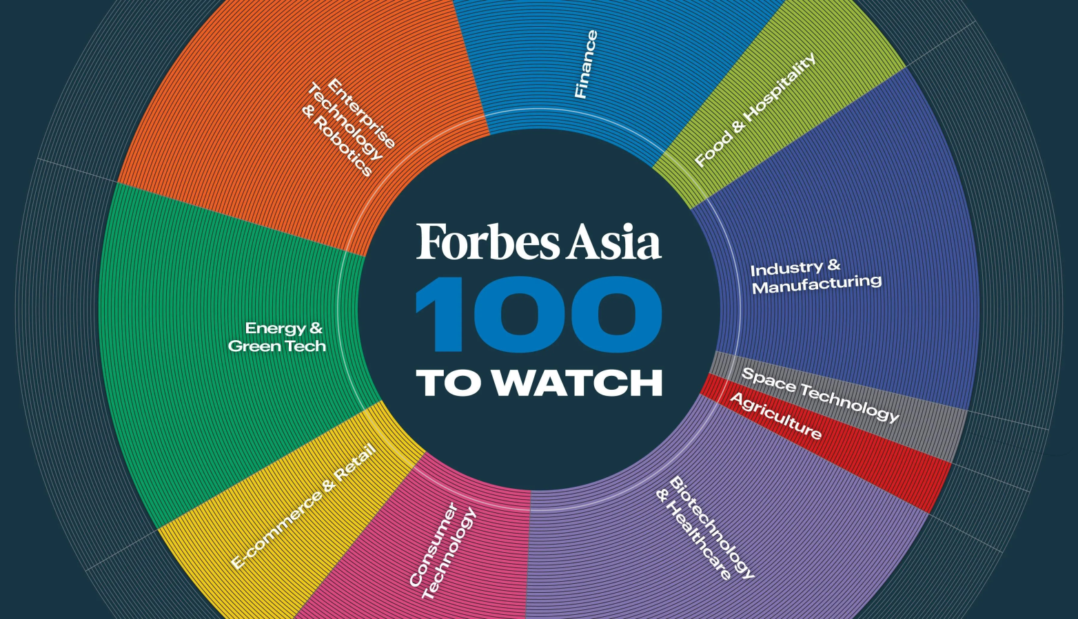 100 To Watch