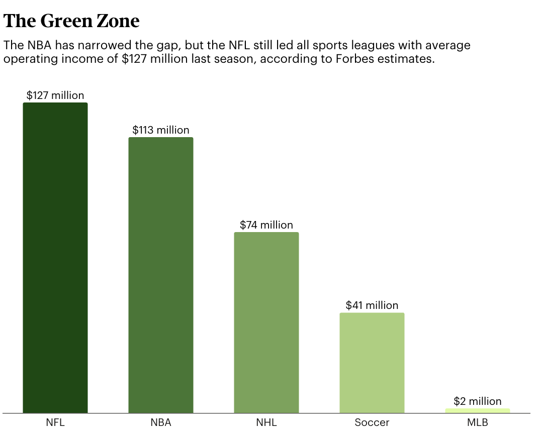 The World’s Most Profitable Sports Teams 2026