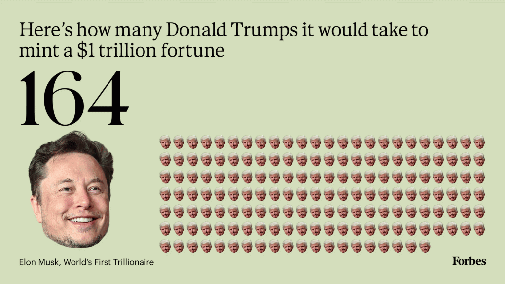 Elon Musk just became the first trillionaire in world history.