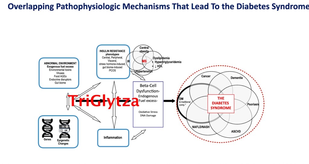 Myopharm TriGlytza